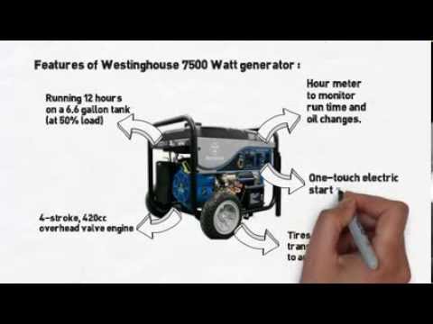 Features of Westinghouse WH7500E Generator